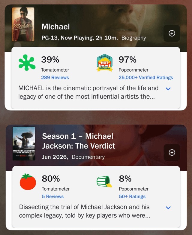 Michael PG-13, Now Playing, 2h 10m, Biography 39% Tomatometer 289 Reviews VERIFIED HOT Rotten Tomatoes 97% Popcornmeter 25,000+ Verified Ratings MICHAEL is the cinematic portrayal of the life and legacy of one of the most influential artists the... Season 1 - Michael Jackson: The Verdict Jun 2026, Documentary 80% Tomatometer 5 Reviews 8% Popcornmet
