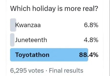 Which holiday is more real? Kwanzaa 6.8% Juneteenth 4.8% Toyotathon 88.4% 6,295 votes Final results