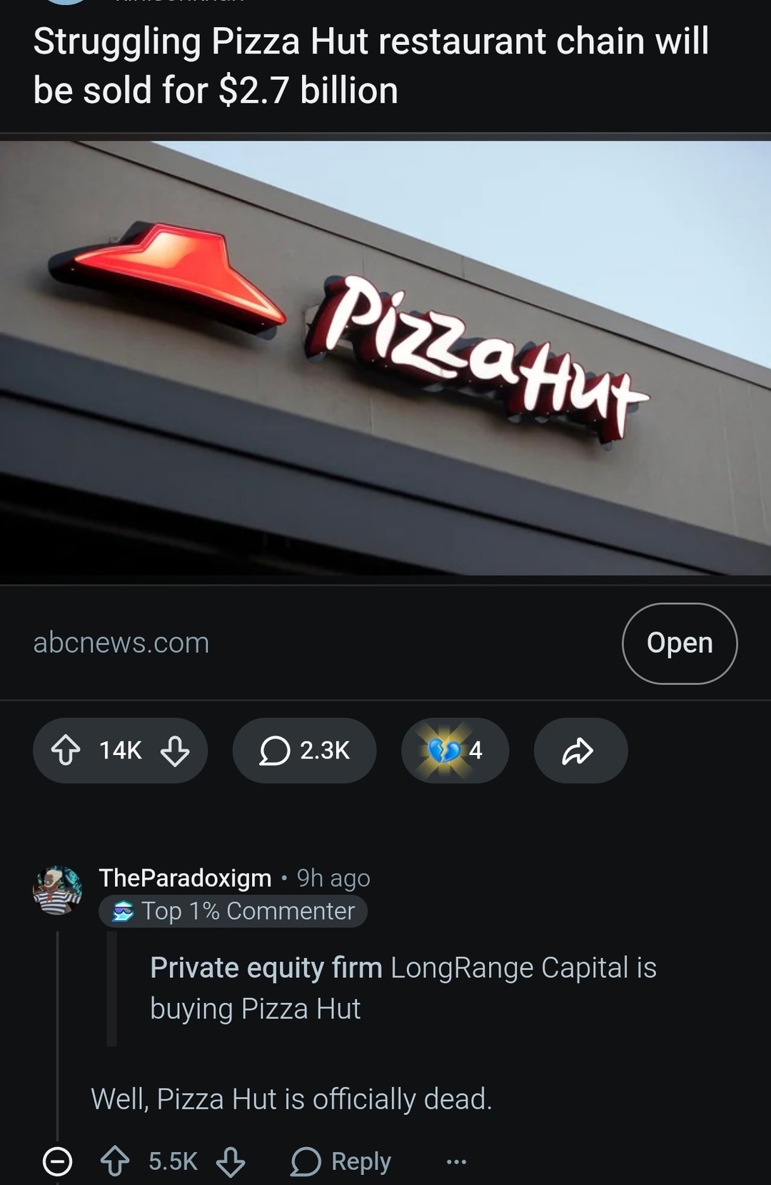 Struggling Pizza Hut restaurant chain will be sold for $2.7 billion. Private equity firm LongRange Capital is buying Pizza Hut. Well, Pizza Hut is officially dead.