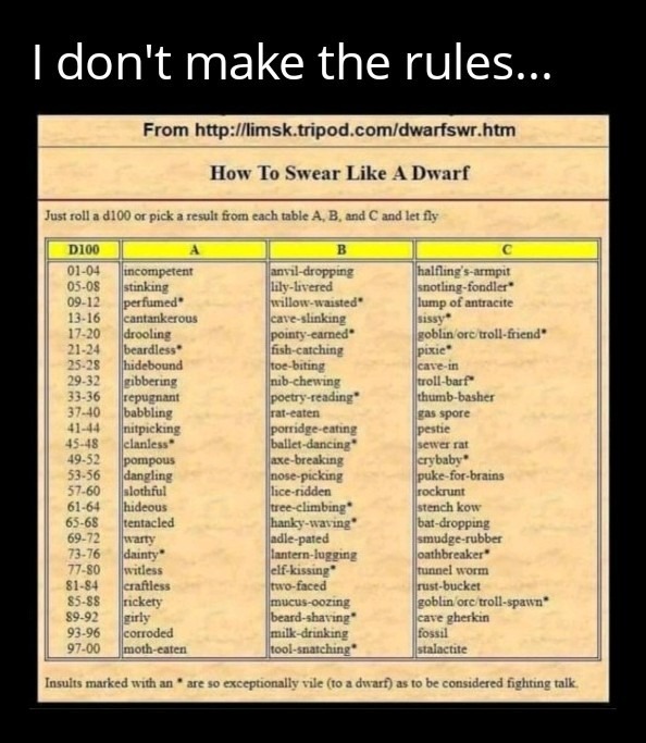 I don't make the rules... From http://limsk.tripod.com/dwarfswr.htm How To Swear Like A Dwarf. Just roll a d100 or pick a result from each table A, B, and C and let fly. The tables list various humorous insults such as 'incompetent', 'stinking', 'perfumed', 'anvil-dropping', 'lily-livered', 'willow-waisted', 'halfling's-armpit', 'snotling-fondler',