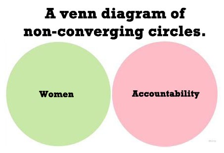A venn diagram of non-converging circles. Women. Accountability.