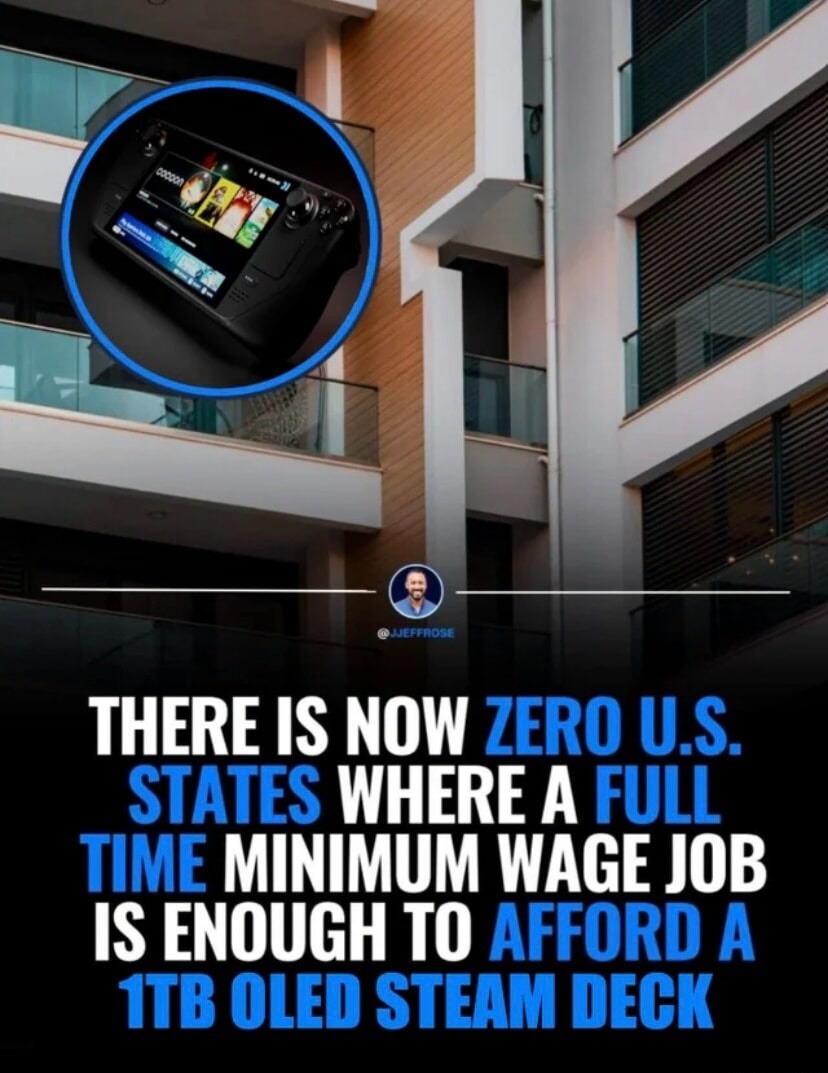 THERE IS NOW ZERO U.S. STATES WHERE A FULL TIME MINIMUM WAGE JOB IS ENOUGH TO AFFORD A 1TB OLED STEAM DECK