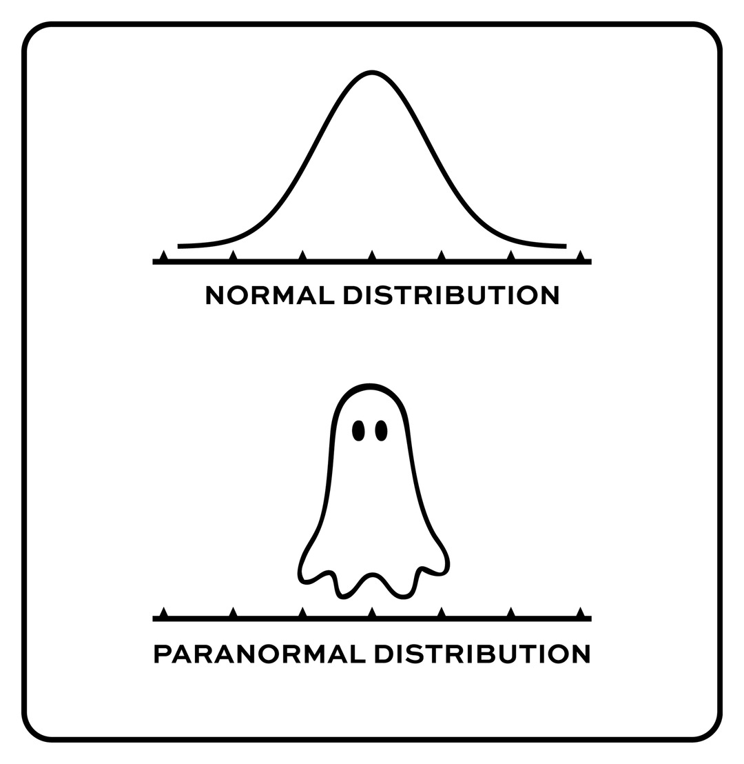 NORMAL DISTRIBUTION PARANORMAL DISTRIBUTION