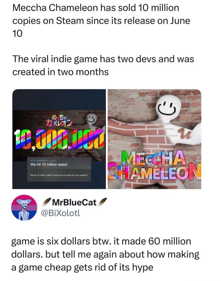 Meccha Chameleon (めっちゃカメレオン) has sold 10 million copies on Steam since its release on June 10. The viral indie game has two developers and was created in two months. A news post states: 'We hit 10 million sales! Thank you so much for your support!' A user, MrBlueCat (@BiXolotl), comments: 'The game is six dollars btw. it made 60 million dollars. Bu