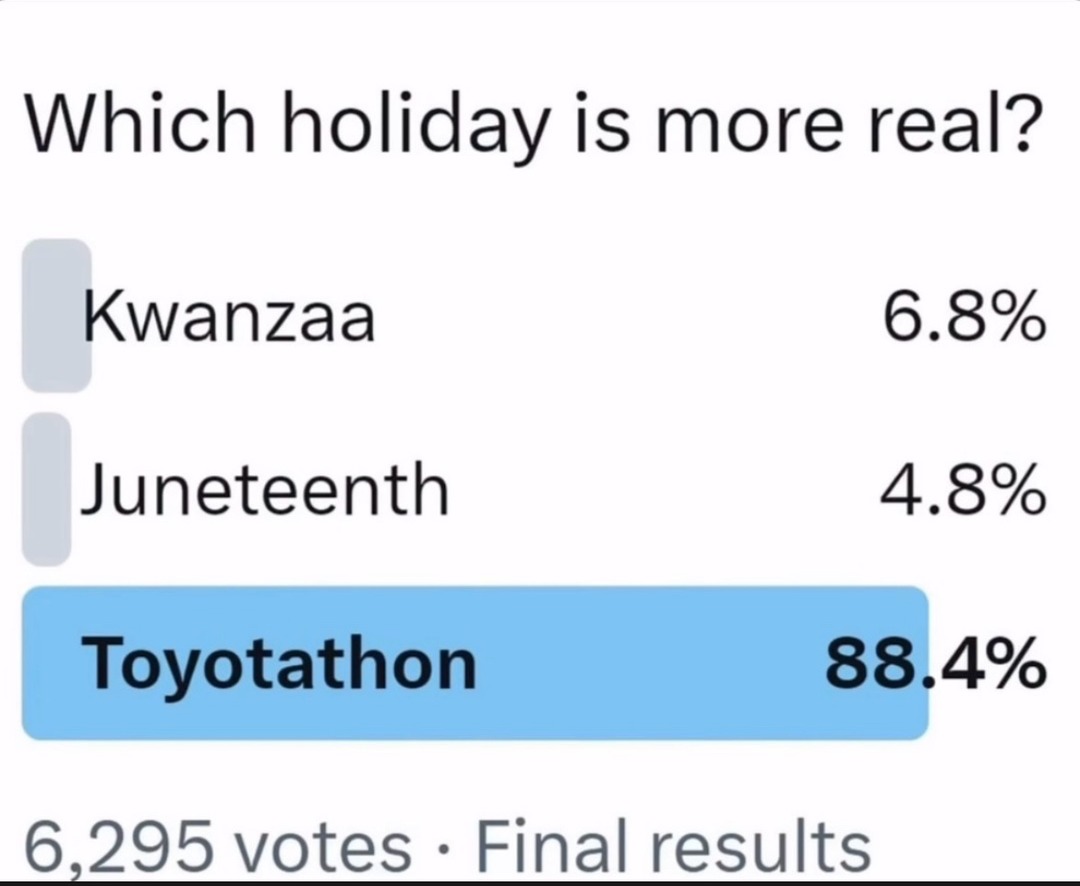 Which holiday is more real? Kwanzaa 6.8% Juneteenth 4.8% Toyotathon 88.4% 6,295 votes Final results