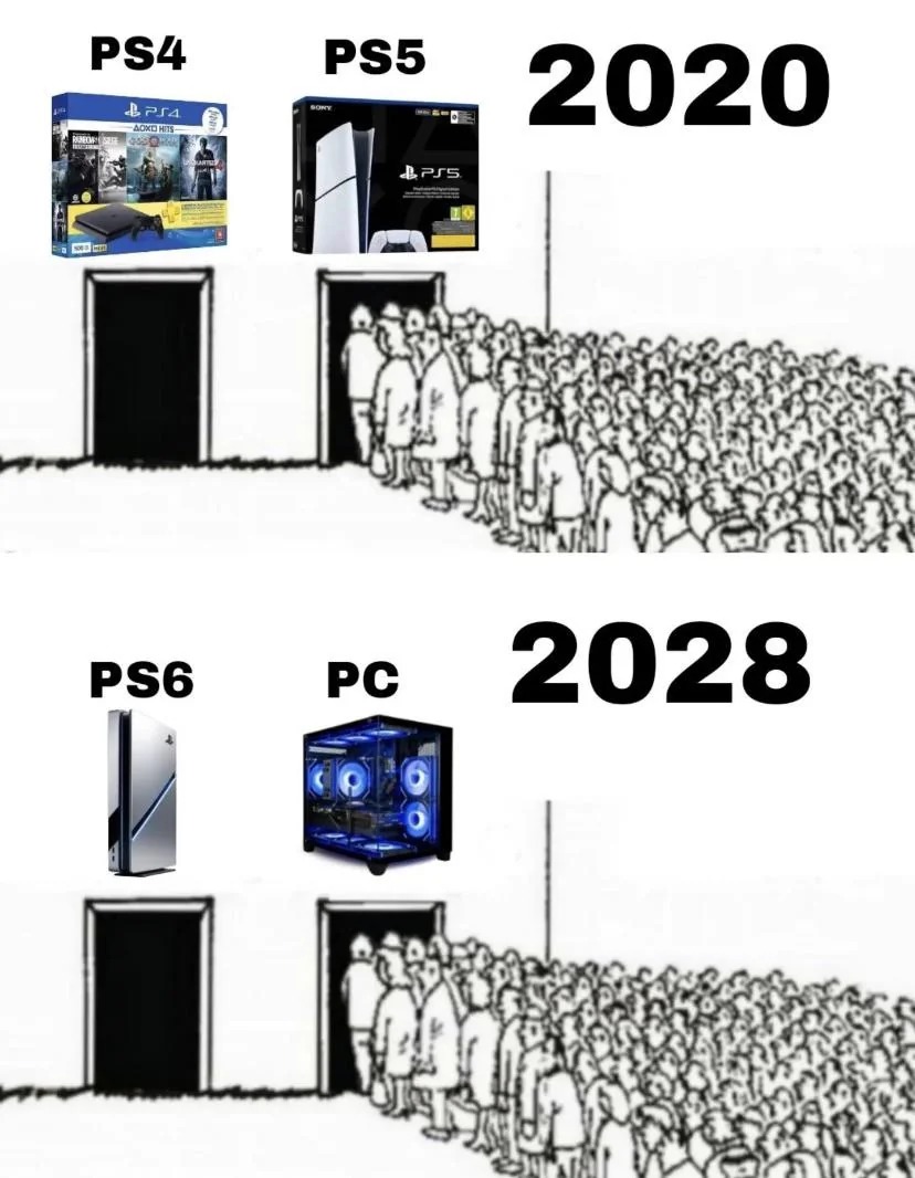 PS4 PS5 2020 PS6 PC 2028. In 2020, people are queuing for PS5, while PS4 is ignored. In 2028, people are predicted to queue for PC, while PS6 is ignored.