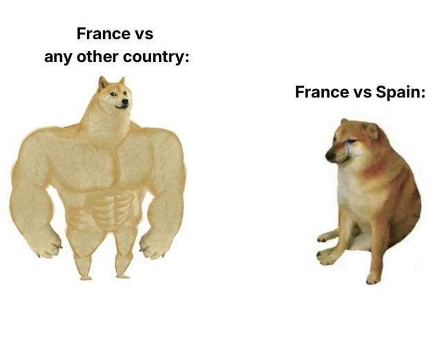France vs any other country: France vs Spain:
