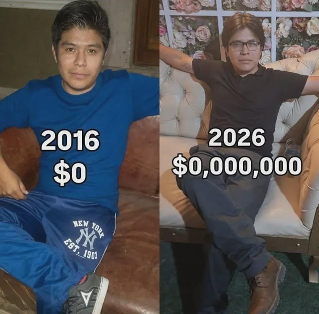2016 $0 2026 $0,000,000