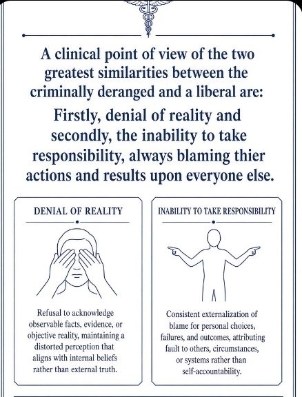 A clinical point of view of the two greatest similarities between the criminally deranged and a liberal are: Firstly, denial of reality and secondly, the inability to take responsibility, always blaming their actions and results upon everyone else. DENIAL OF REALITY: Refusal to acknowledge observable facts, evidence, or objective reality, maintaini