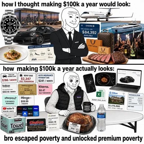 how I thought making $100k a year would look: CHASE O TOTAL CHECKING ITEMS $84,392 AVAILABLE NOBU FIRST CLASS BOARDING PASS ANA JFK HND MAY 24 how making $100k a year actually looks: YOUR CAR PAYMENT IS DUE $786 / MONTH RENT DUE $2,347 DUE TOMORROW AUTO INSURANCE PAYMENT DUE $241 / MONTH fedloan $562.18 / MONTH AMERICAN EXPRESS $8,340.72 DUE 05/28/