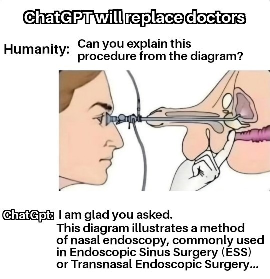 ChatGPT will replace doctors. Humanity: Can you explain this procedure from the diagram? ChatGPT: I am glad you asked. This diagram illustrates a method of nasal endoscopy, commonly used in Endoscopic Sinus Surgery (ESS) or Transnasal Endoscopic Surgery...