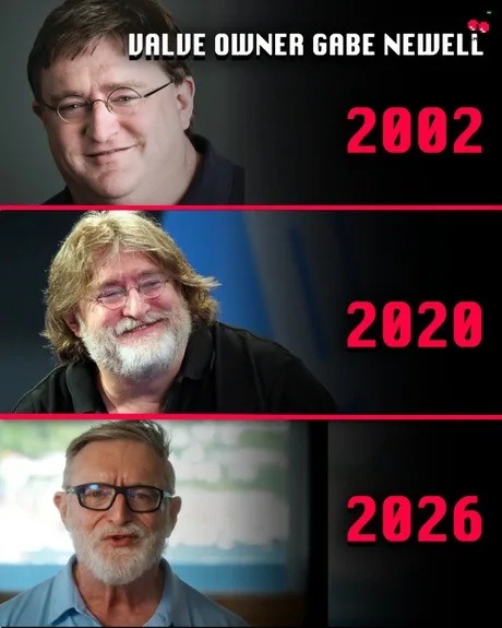 VALUE OWNER GABE NEWELL 2002 2020 2026