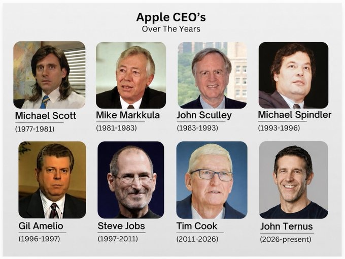Apple CEO's Over The Years Michael Scott (1977-1981) Mike Markkula (1981-1983) John Sculley (1983-1993) Michael Spindler (1993-1996) Gil Amelio (1996-1997) Steve Jobs (1997-2011) Tim Cook (2011-2026) John Ternus (2026-present)