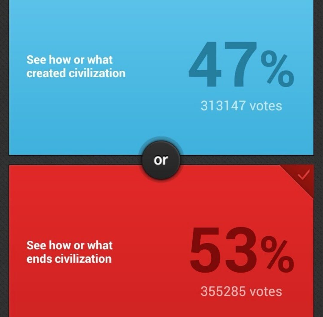 See how or what created civilization 47% 313147 votes or See how or what ends civilization 53% 355285 votes