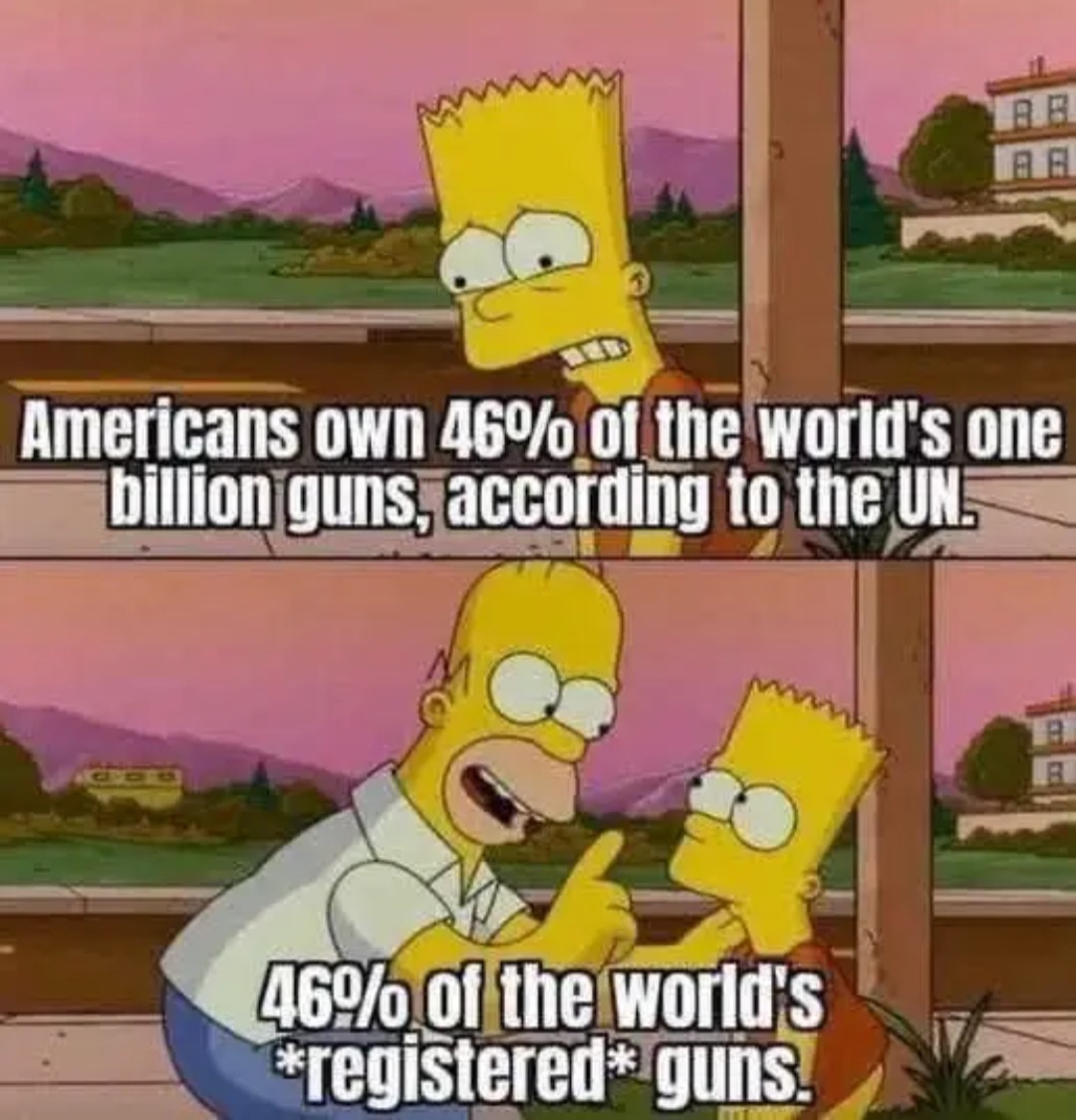 Americans own 46% of the world's one billion guns, according to the UN. 46% of the world's *registered* guns.
