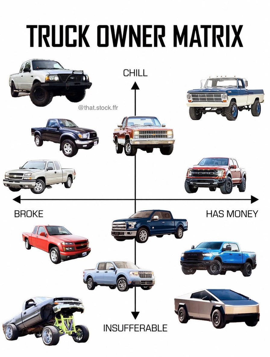 TRUCK OWNER MATRIX CHILL BROKE HAS MONEY INSUFFERABLE @that.stock.ffr