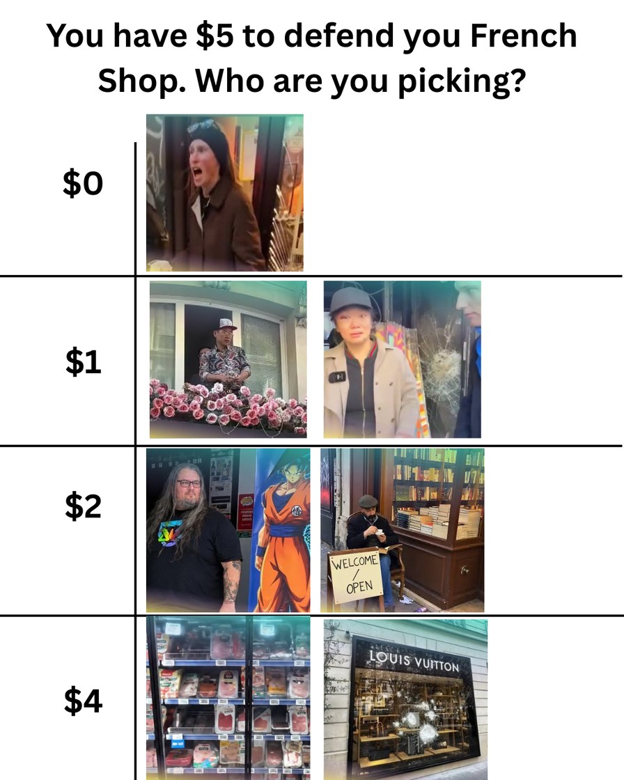 You have $5 to defend your French Shop. Who are you picking? $0: A screaming woman. $1: A man with flowers in a window, a person looking at a broken window. $2: A man with long hair next to a Goku cutout, a man reading a book outside a shop with a 'WELCOME / OPEN' sign. $4: A refrigerated display of food, a Louis Vuitton shop with a broken window.