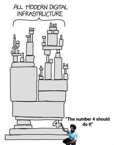 ALL MODERN DIGITAL INFRASTRUCTURE. The number 4 should do it.