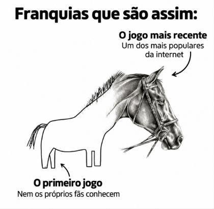 Franquias que são assim: O jogo mais recente, Um dos mais populares da internet. O primeiro jogo, Nem os próprios fãs conhecem.